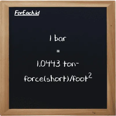 1 bar is equivalent to 1.0443 ton-force(short)/foot<sup>2</sup> (1 bar is equivalent to 1.0443 tf/ft<sup>2</sup>)